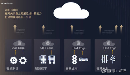 UCloud優(yōu)刻得發(fā)布物聯(lián)網(wǎng)邊緣網(wǎng)關IoT Edge,實現(xiàn)邊云協(xié)同