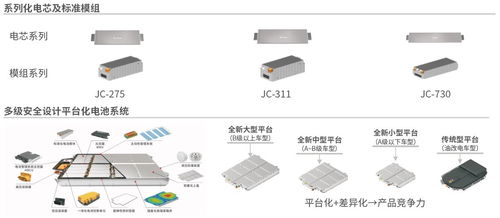 寶能汽車(chē)研發(fā)體系大盤(pán)點(diǎn) 油電并舉 打造產(chǎn)品矩陣