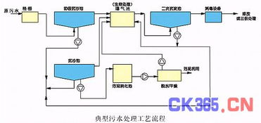 虹潤系統(tǒng)污水處理廠的自動(dòng)化解決方案 矩陣系統(tǒng)的革新應(yīng)用