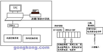 自來水廠變頻循環(huán)投切恒壓供水系統(tǒng)的矩陣系統(tǒng)設計與應用